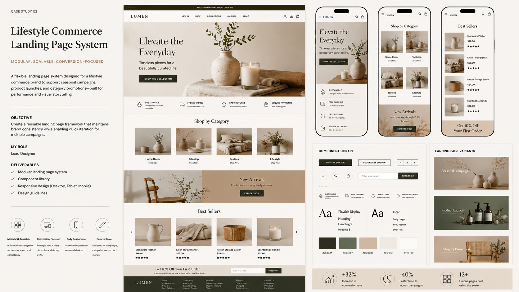 Responsive Landing Pages work sample